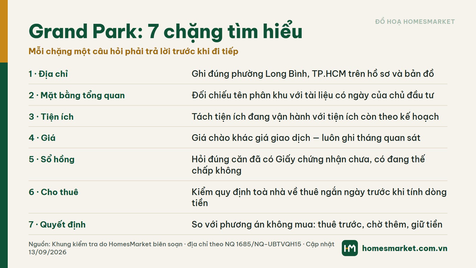 Hành trình tìm hiểu Vinhomes Grand Park từ tổng quan tới quyết định mua (ảnh: HomesMarket)